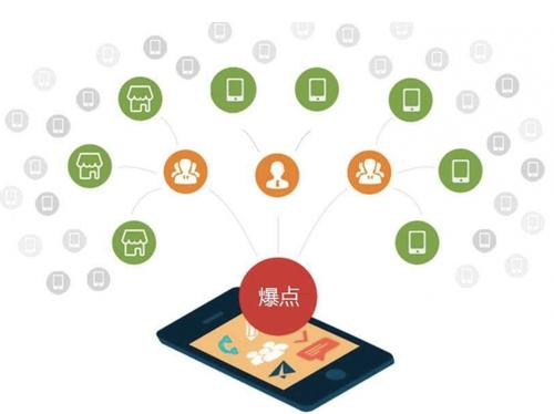 江州为什么越来越多的企业通过软文营销来引流